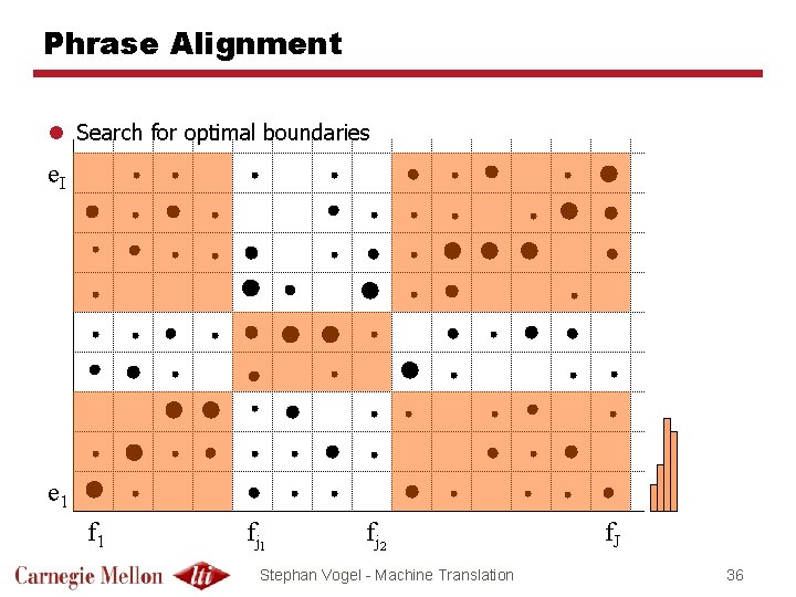 Phrase Alignment l Search for optimal boundaries e. I e 1 fj 2 Stephan