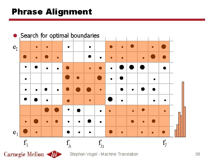 Phrase Alignment l Search for optimal boundaries e. I e 1 fj 2 Stephan