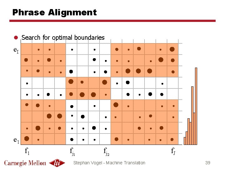 Phrase Alignment l Search for optimal boundaries e. I e 1 fj 2 Stephan