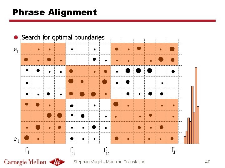 Phrase Alignment l Search for optimal boundaries e. I e 1 fj 2 Stephan