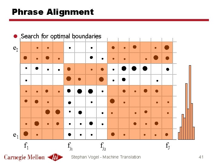 Phrase Alignment l Search for optimal boundaries e. I e 1 fj 2 Stephan