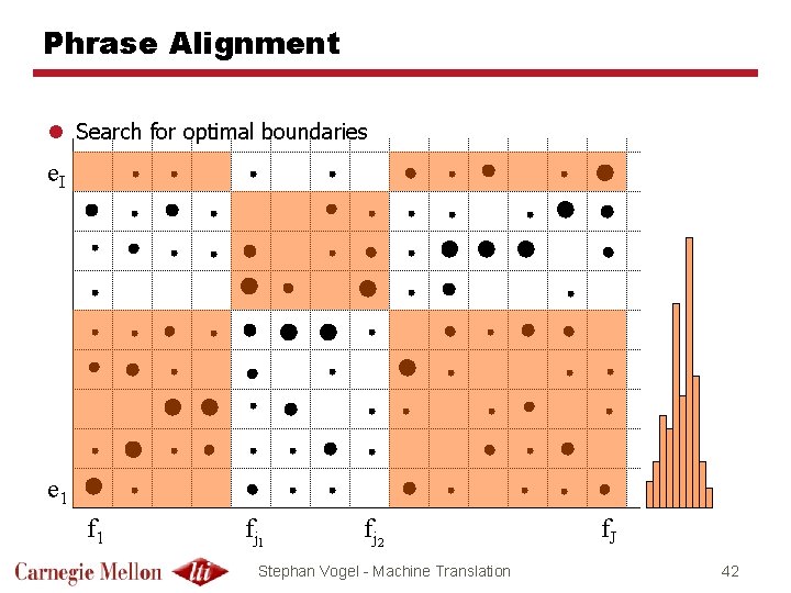 Phrase Alignment l Search for optimal boundaries e. I e 1 fj 2 Stephan