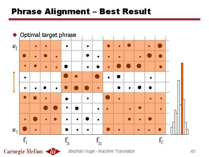 Phrase Alignment – Best Result l Optimal target phrase e. I e 1 fj