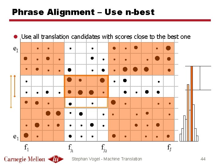 Phrase Alignment – Use n-best l Use all translation candidates with scores close to