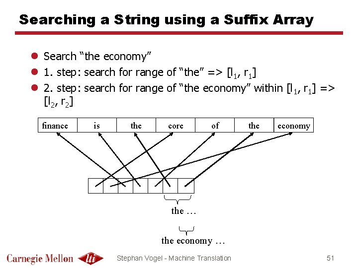 Searching a String using a Suffix Array l Search “the economy” l 1. step: