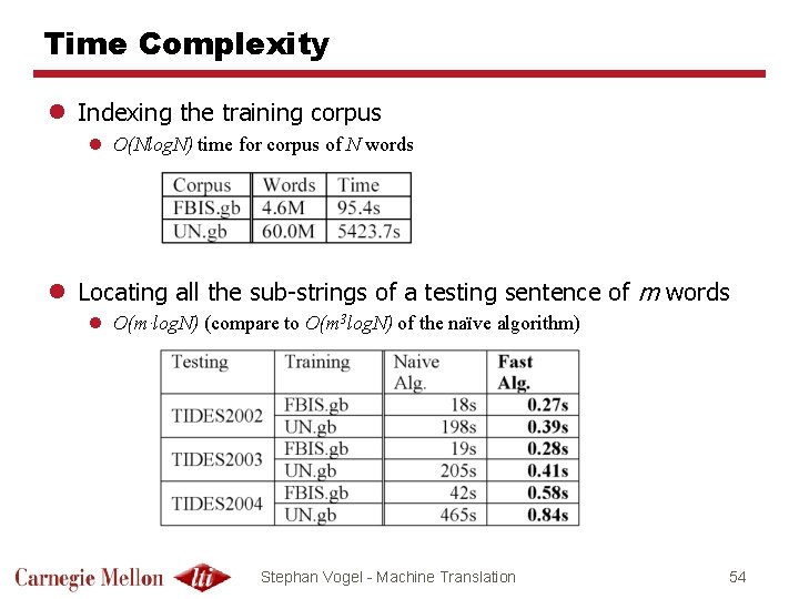 Time Complexity l Indexing the training corpus l O(Nlog. N) time for corpus of