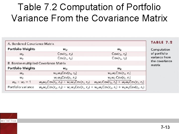 Table 7. 2 Computation of Portfolio Variance From the Covariance Matrix 7 -13 