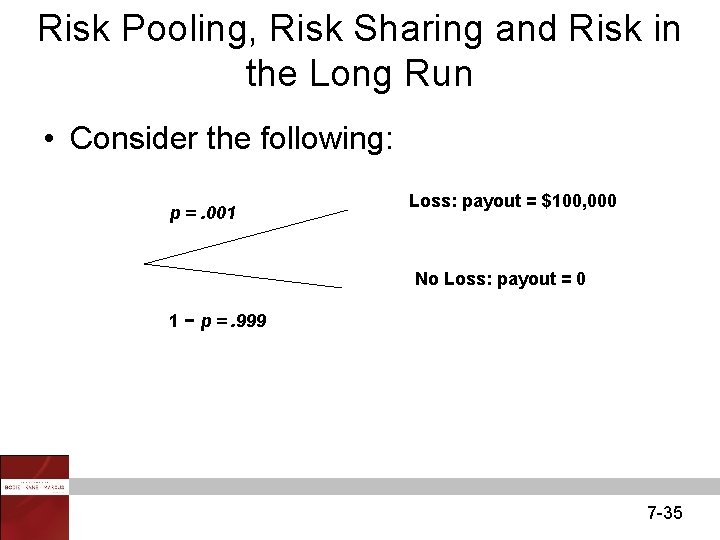 Risk Pooling, Risk Sharing and Risk in the Long Run • Consider the following: