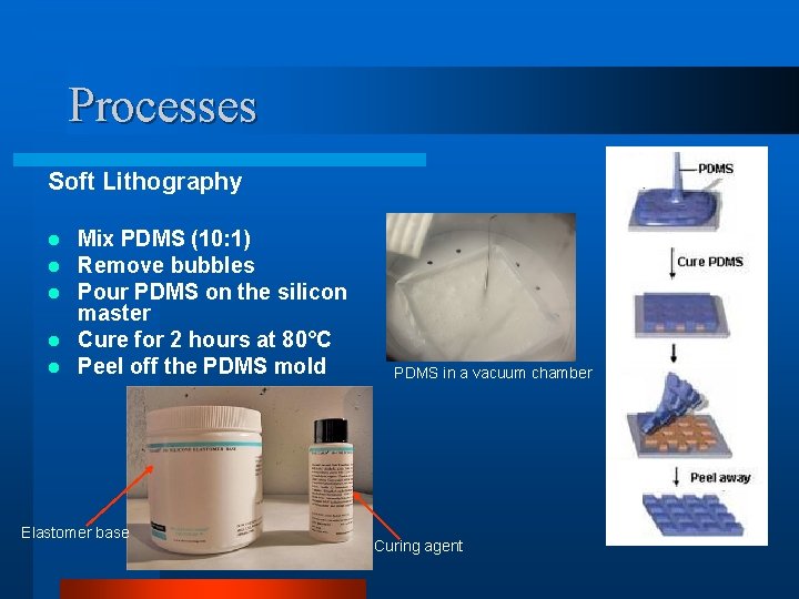 Processes Soft Lithography Mix PDMS (10: 1) Remove bubbles Pour PDMS on the silicon