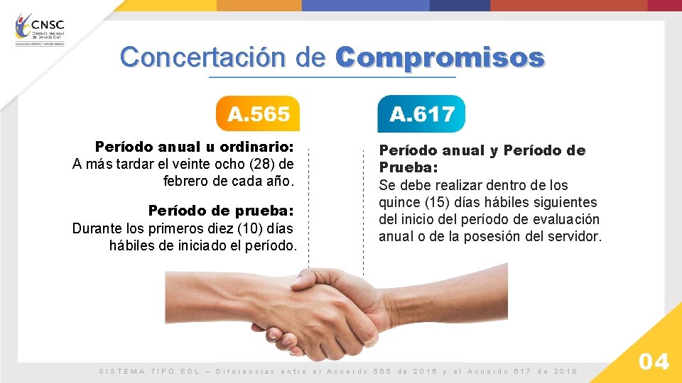 Concertación de Compromisos Período anual u ordinario: A más tardar el veinte ocho (28)