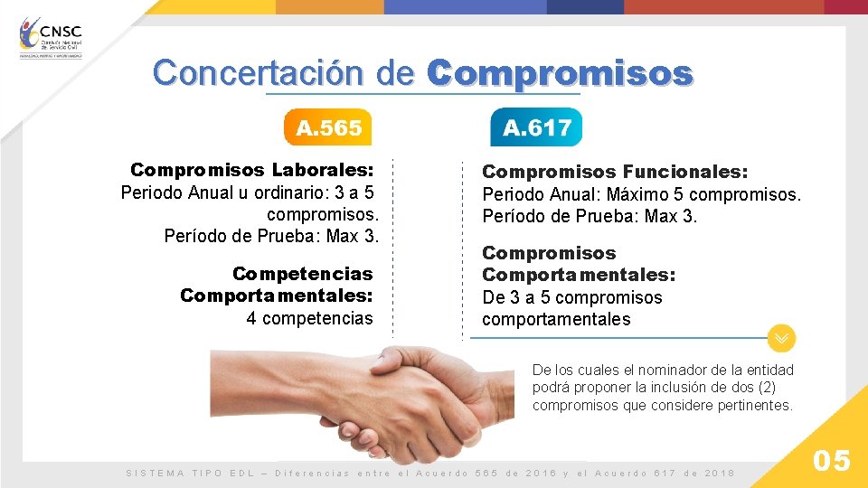 Concertación de Compromisos Laborales: Periodo Anual u ordinario: 3 a 5 compromisos. Período de