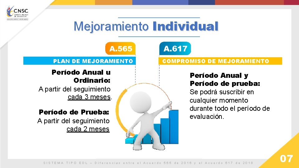 Mejoramiento Individual PLAN DE MEJORAMIENTO Período Anual u Ordinario: A partir del seguimiento cada