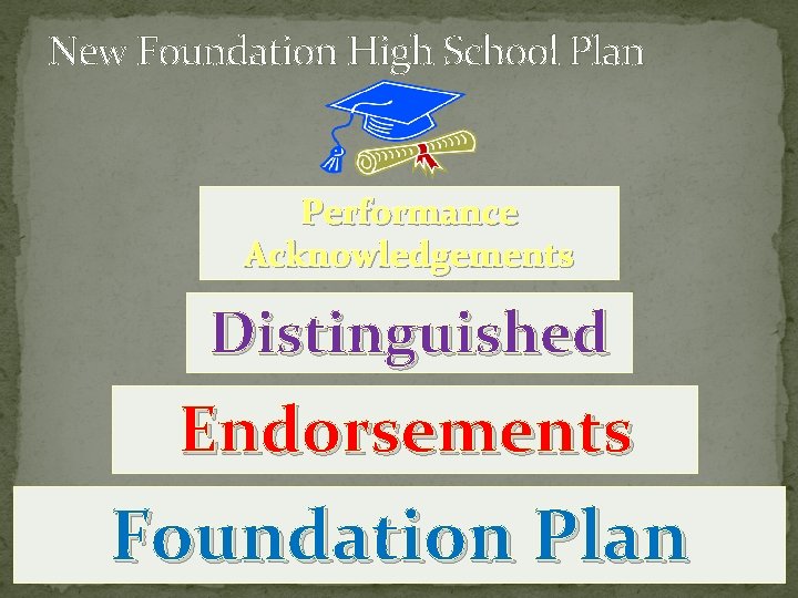 New Foundation High School Plan Performance Acknowledgements Distinguished Endorsements Foundation Plan 