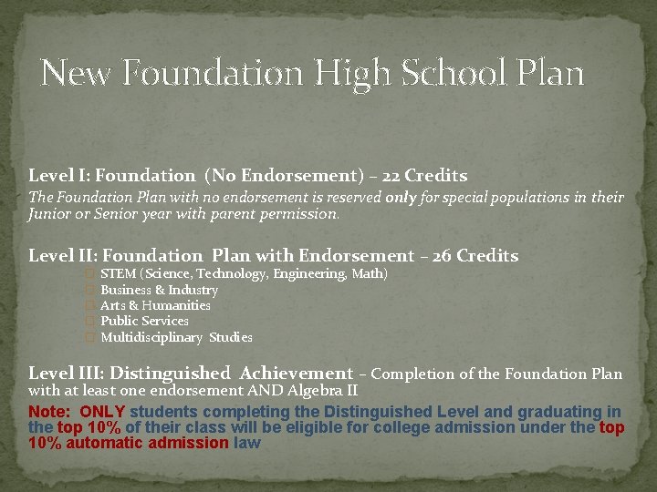 New Foundation High School Plan Level I: Foundation (No Endorsement) – 22 Credits The
