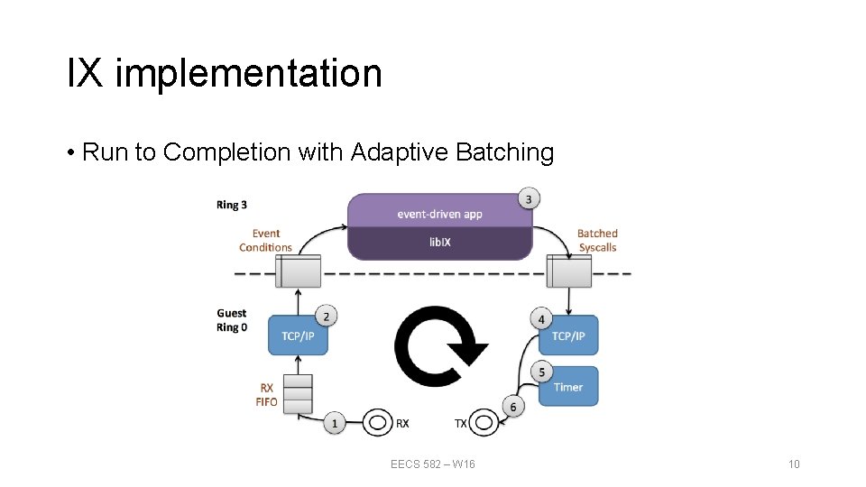IX implementation • Run to Completion with Adaptive Batching EECS 582 – W 16 IX implementation • Run to Completion with Adaptive Batching EECS 582 – W 16