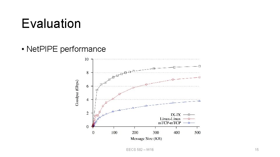 Evaluation • Net. PIPE performance EECS 582 – W 16 15 Evaluation • Net. PIPE performance EECS 582 – W 16 15