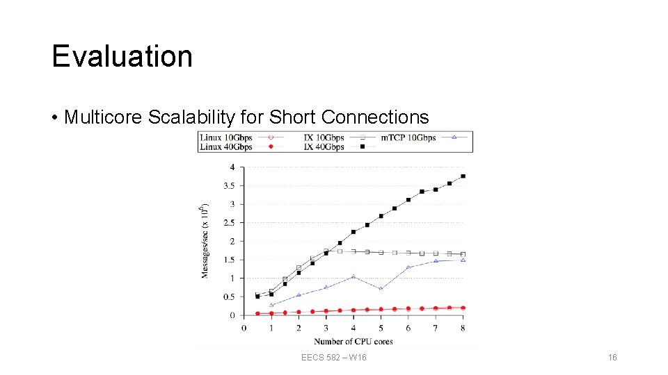 Evaluation • Multicore Scalability for Short Connections EECS 582 – W 16 16 Evaluation • Multicore Scalability for Short Connections EECS 582 – W 16 16