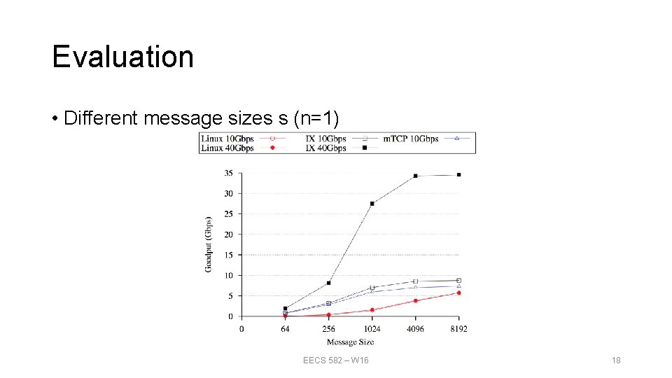 Evaluation • Different message sizes s (n=1) EECS 582 – W 16 18 Evaluation • Different message sizes s (n=1) EECS 582 – W 16 18