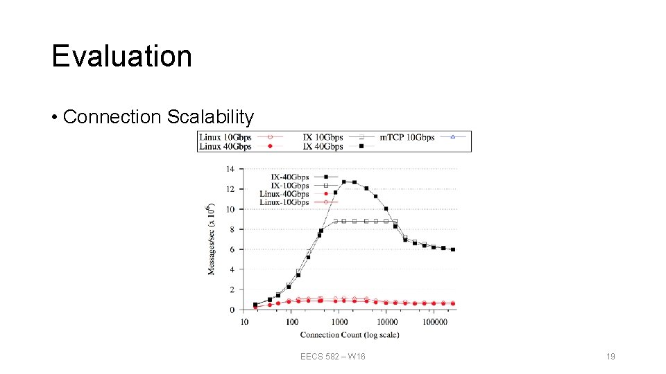 Evaluation • Connection Scalability EECS 582 – W 16 19 Evaluation • Connection Scalability EECS 582 – W 16 19