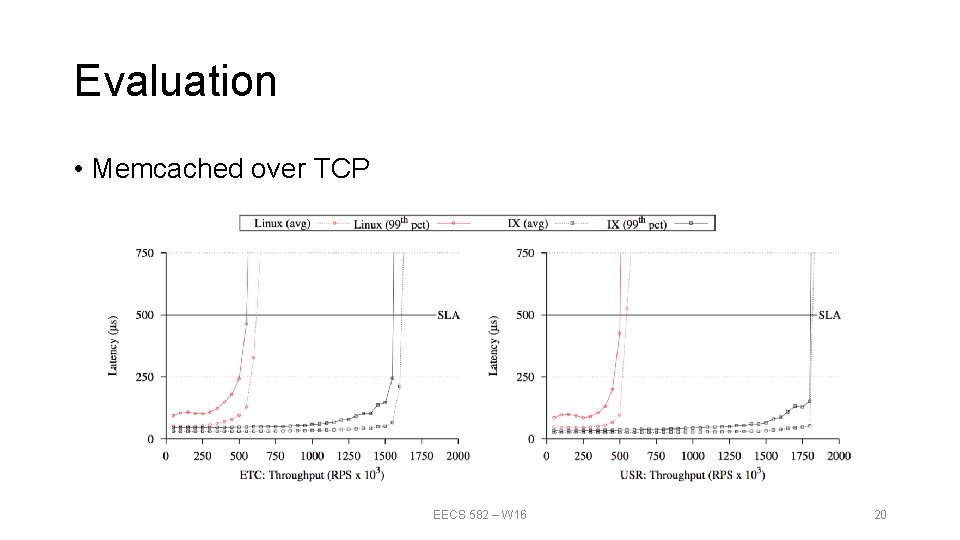 Evaluation • Memcached over TCP EECS 582 – W 16 20 Evaluation • Memcached over TCP EECS 582 – W 16 20
