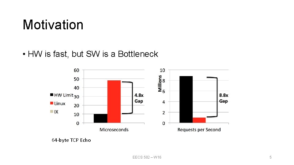 Motivation • HW is fast, but SW is a Bottleneck 64 -byte TCP Echo Motivation • HW is fast, but SW is a Bottleneck 64 -byte TCP Echo