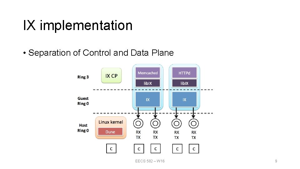 IX implementation • Separation of Control and Data Plane EECS 582 – W 16 IX implementation • Separation of Control and Data Plane EECS 582 – W 16
