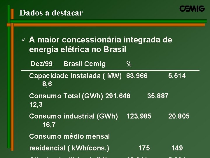 Dados a destacar ü A maior concessionária integrada de energía elétrica no Brasil Dez/99 Dados a destacar ü A maior concessionária integrada de energía elétrica no Brasil Dez/99