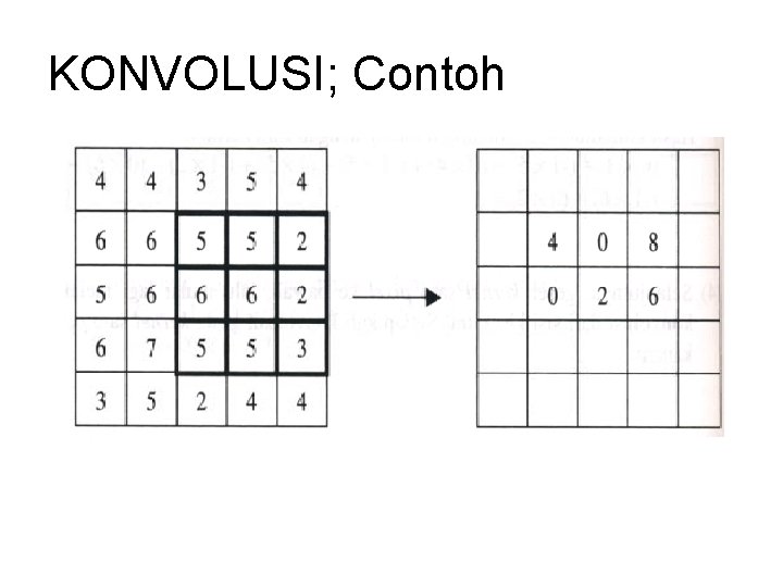 KONVOLUSI; Contoh 