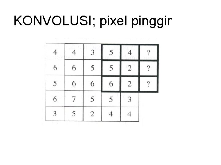 KONVOLUSI; pixel pinggir 