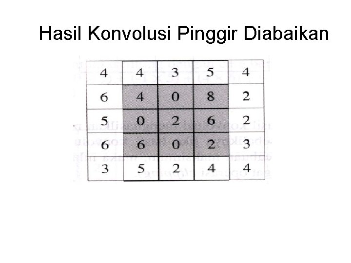 Hasil Konvolusi Pinggir Diabaikan 