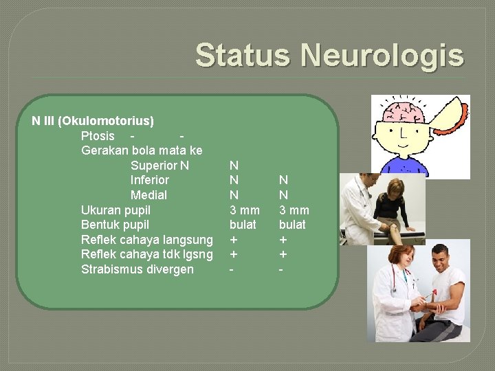 Status Neurologis N III (Okulomotorius) Ptosis Gerakan bola mata ke Superior N Inferior Medial