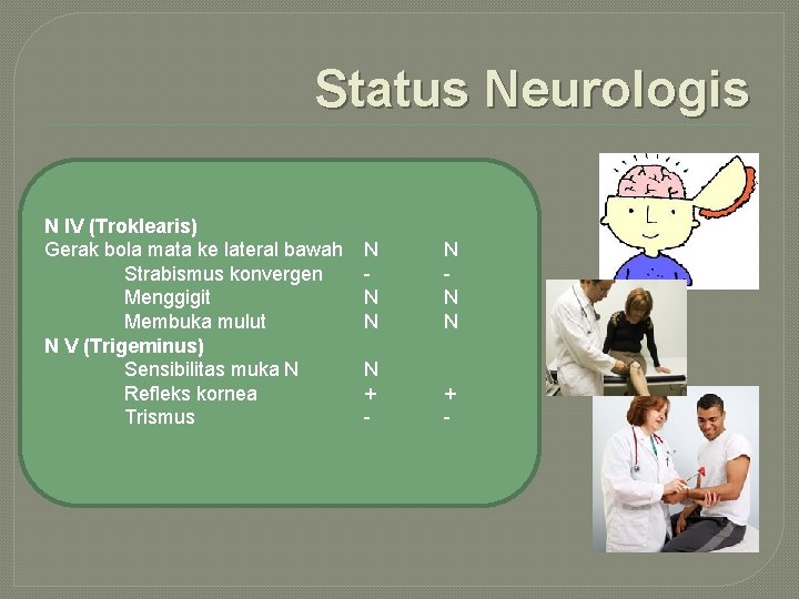 Status Neurologis N IV (Troklearis) Gerak bola mata ke lateral bawah Strabismus konvergen Menggigit