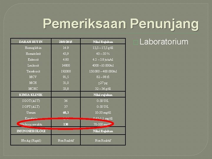 Pemeriksaan Penunjang DARAH RUTIN 20/8/2015 Nilai Rujukan Hemoglobin 14. 9 13, 5 – 17,