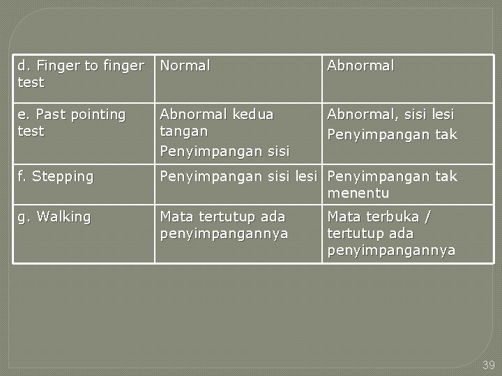 d. Finger to finger test Normal Abnormal e. Past pointing test Abnormal kedua tangan