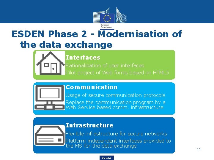 ESDEN Phase 2 - Modernisation of the data exchange Interfaces Rationalisation of user interfaces