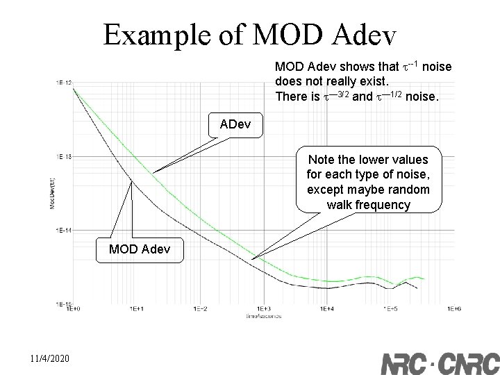 Example of MOD Adev shows that t--1 noise does not really exist. There is