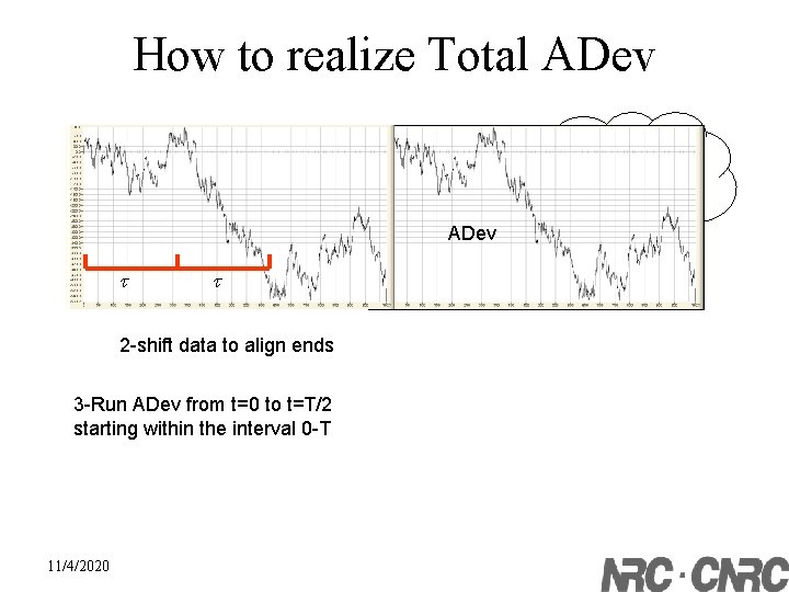 How to realize Total ADev Very useful for long t 1 -Duplicate data Total