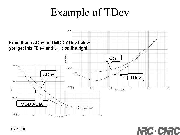 Example of TDev From these ADev and MOD ADev below you get this TDev