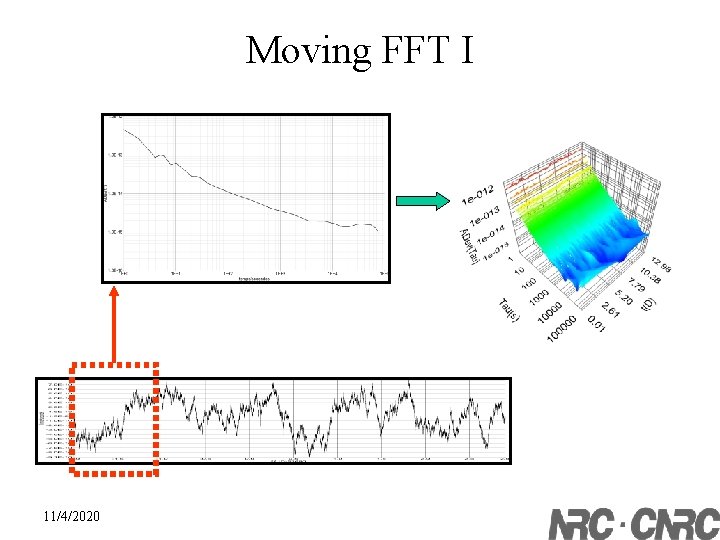 Moving FFT I 11/4/2020 