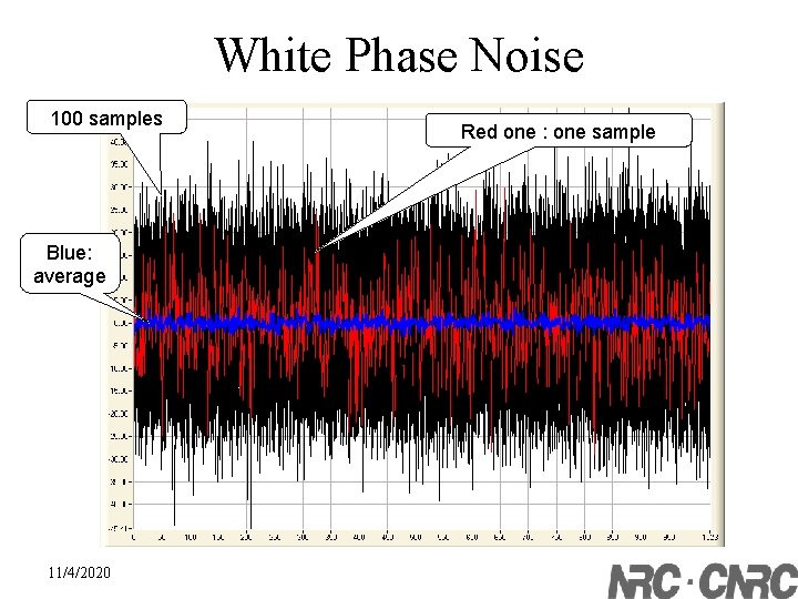 White Phase Noise 100 samples Blue: average 11/4/2020 Red one : one sample 