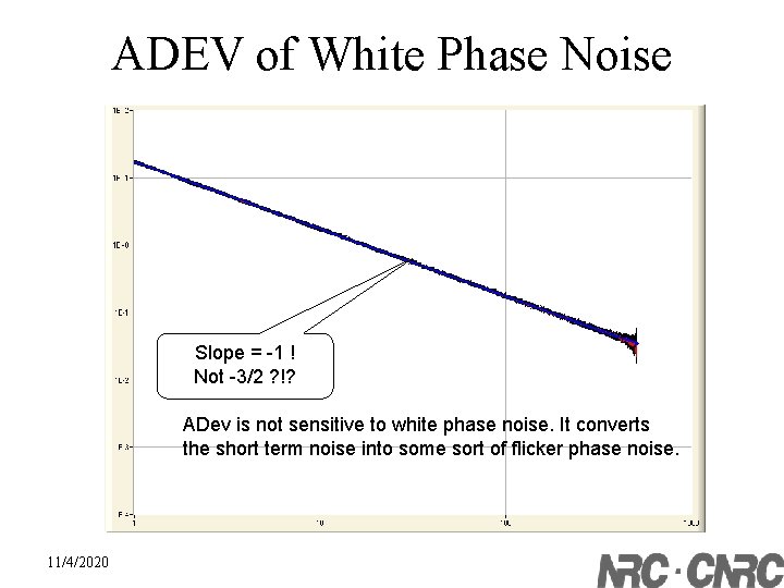 ADEV of White Phase Noise Slope = -1 ! Not -3/2 ? !? ADev