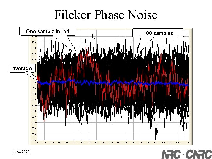 Filcker Phase Noise One sample in red average 11/4/2020 100 samples 