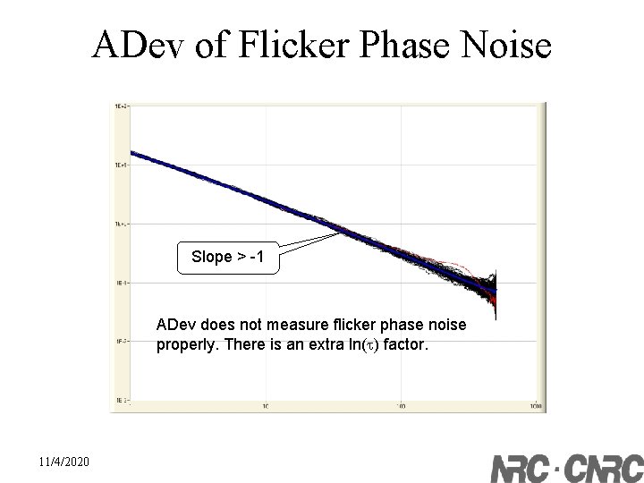 ADev of Flicker Phase Noise Slope > -1 ADev does not measure flicker phase