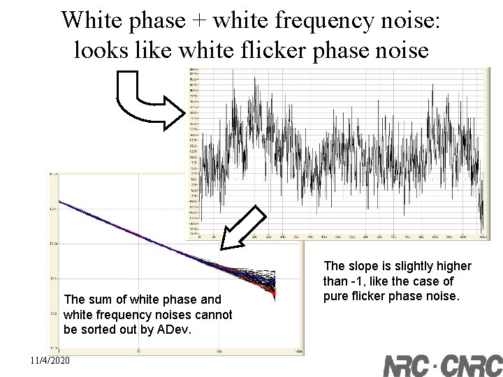 White phase + white frequency noise: looks like white flicker phase noise The sum