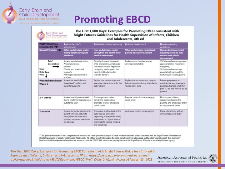 Promoting EBCD The First 1000 Days: Examples for Promoting EBCD Consistent with Bright Futures