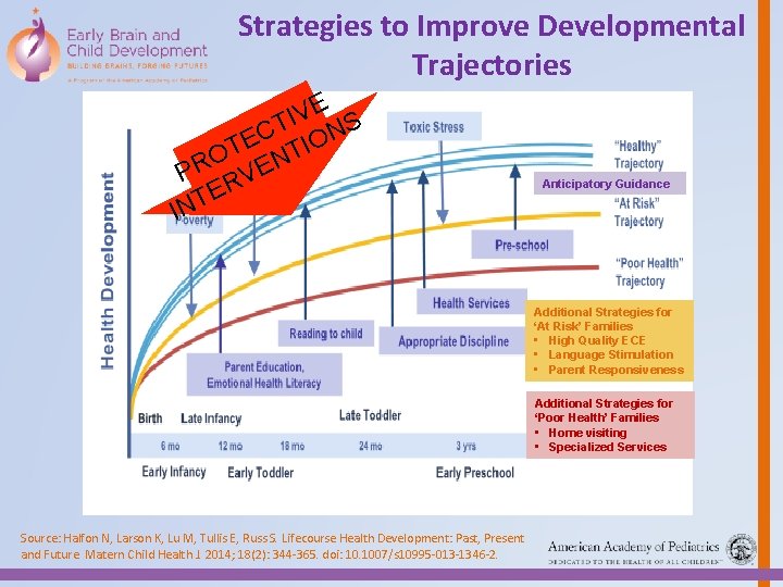 Strategies to Improve Developmental Trajectories E V I S T N C E TIO