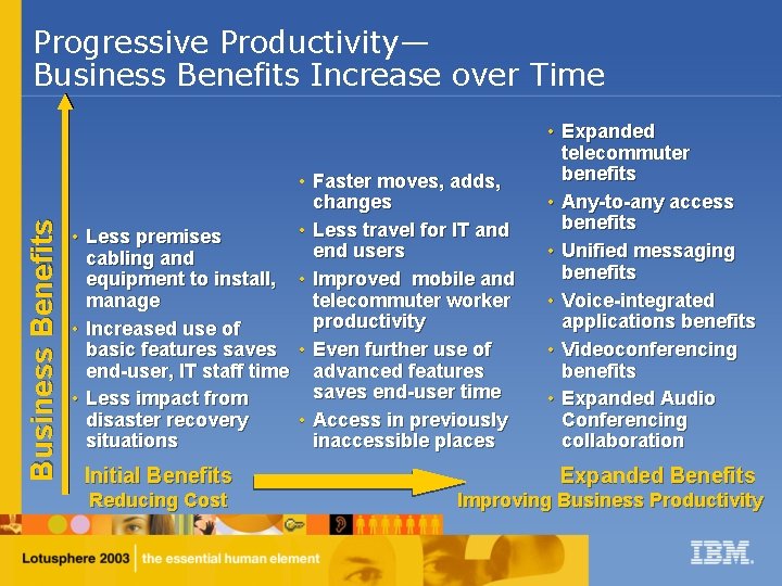 Business Benefits Progressive Productivity— Business Benefits Increase over Time • Faster moves, adds, changes