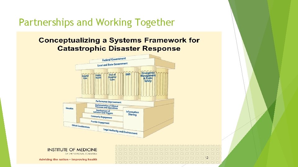 Partnerships and Working Together Partnerships and Working Together