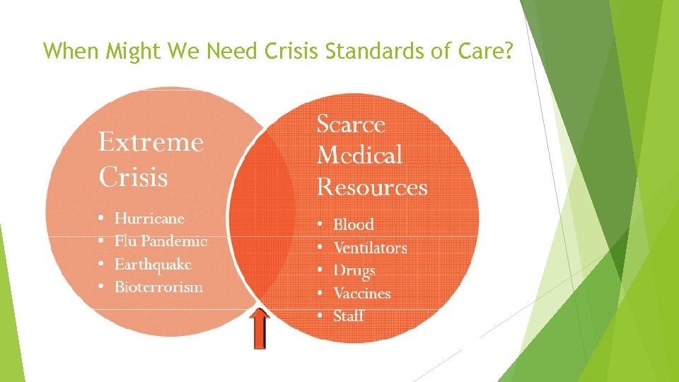 When Might We Need Crisis Standards of Care? When Might We Need Crisis Standards of Care?