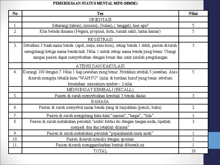 PEMERIKSAAN STATUS MENTAL MINI (MMSE) No 1. 2. 3. 4. 5. 6. 7. 8.